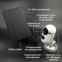 Bewakingscamera met zonnepaneel